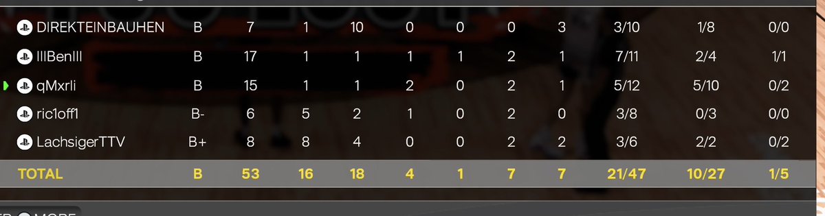 Does any1 need a jumper?