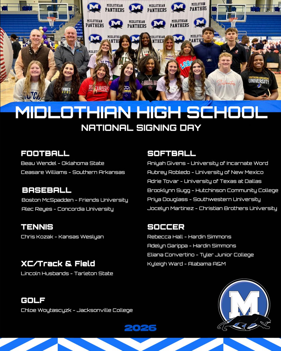 MISD_Athletics's tweet photo. Earlier today, 18 Midlothian Panther seniors signed their National Letter of Intent to compete at the next level! This moment represents years of hard work, dedication in the classroom, and countless hours of commitment. Congratulations to our student-athletes and coaches! 🎉 https://t.co/9UF3xGksor