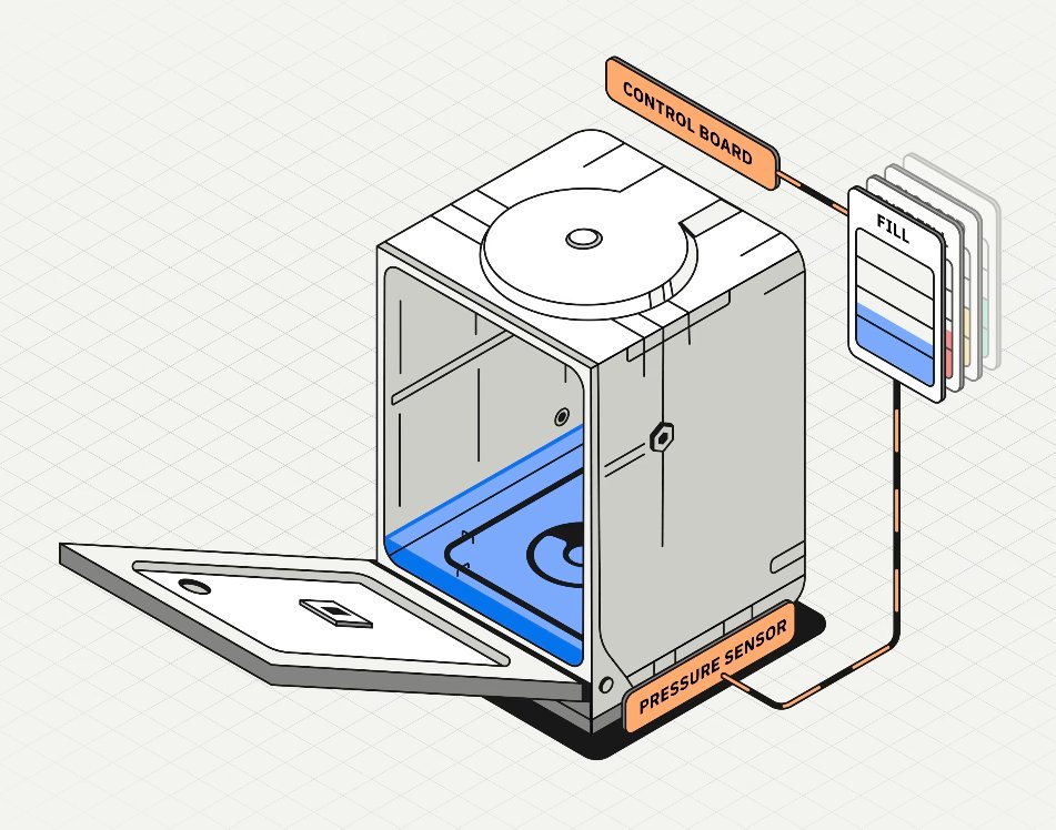 parts_dr's tweet photo. GE Dishwasher: Pressure Sensor Assembly Replacement. Watch here: https://t.co/EOJxgHWemd #appliancerepair #dishasherrepair #diy https://t.co/toRWNABUzT