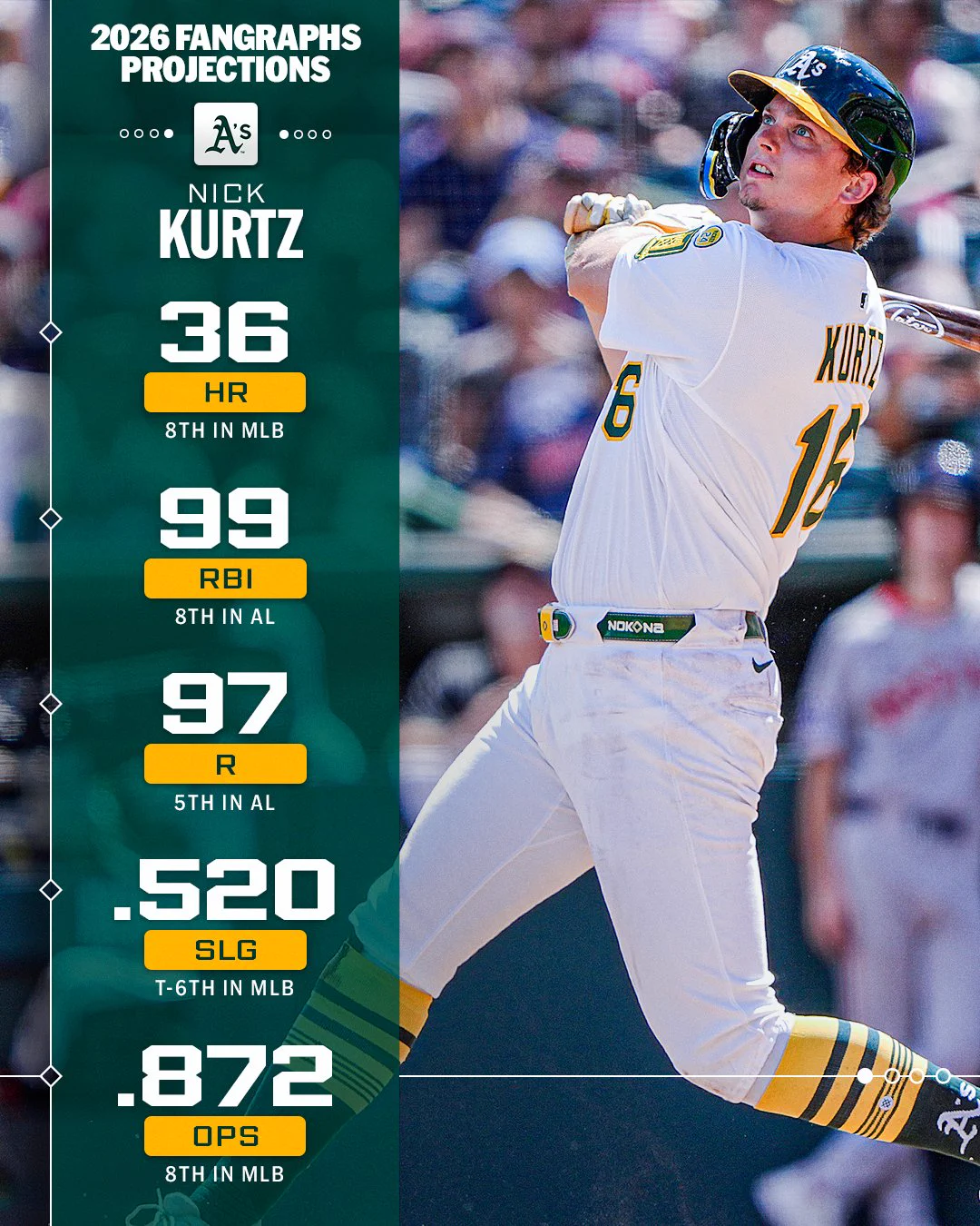 MLB on X: 