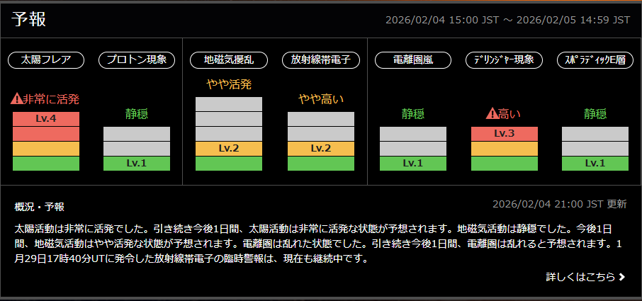 太陽フレア・緊急続報】 国立研究開発法人情報通信研究機構によると