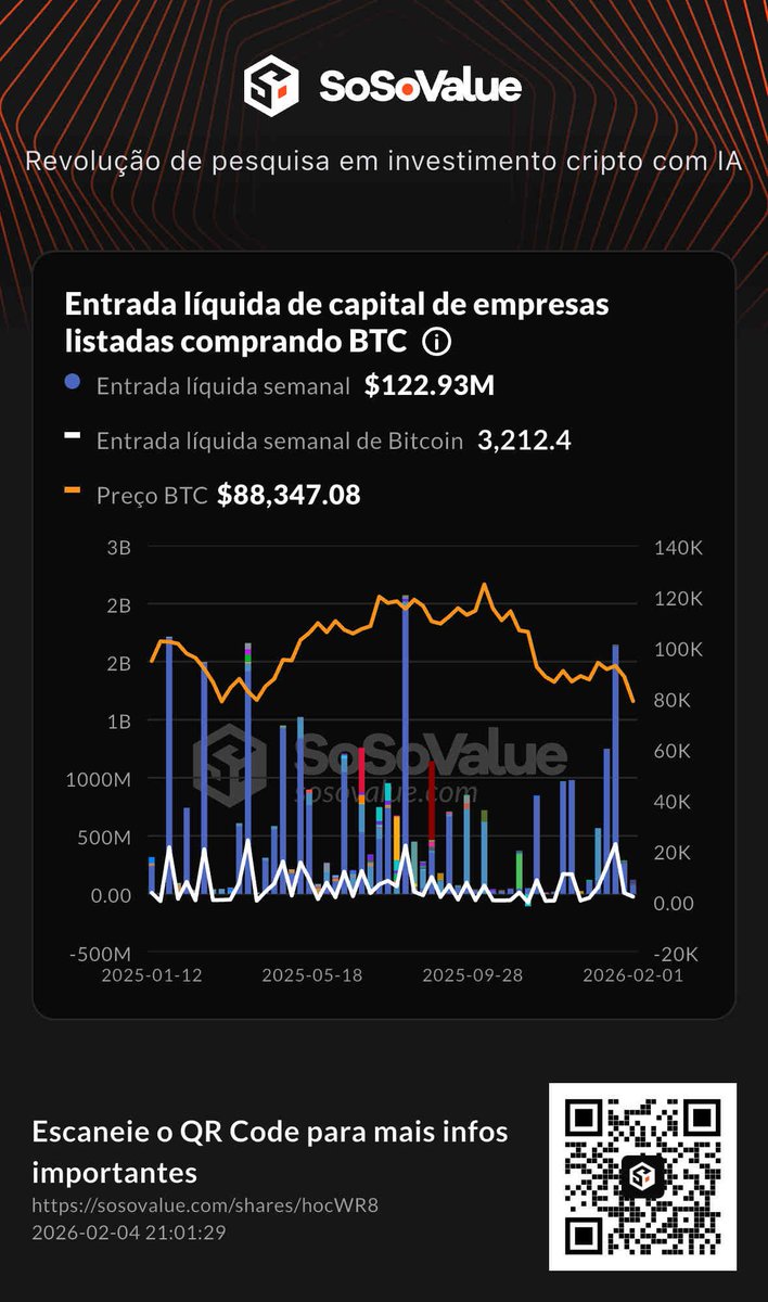 Weekly Net Inflow
sosovalue.com/shares/hocWR8