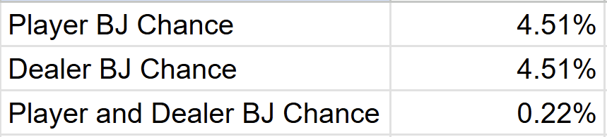 Am I analyzing Blackjack or Backshot Roulette 😳