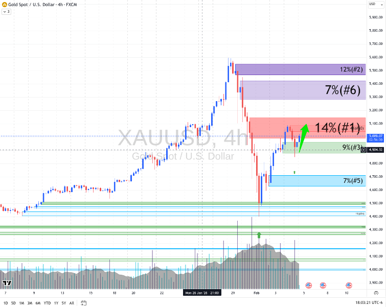I said it, I said it, right? 

Right?

I told you so.😆

Disclaimer:  
This trading indicator/script is a technical analysis aid ONLY. Trading involves substantial risk of loss. Past performance does not guarantee future results. Always use with your own analysis and proper risk