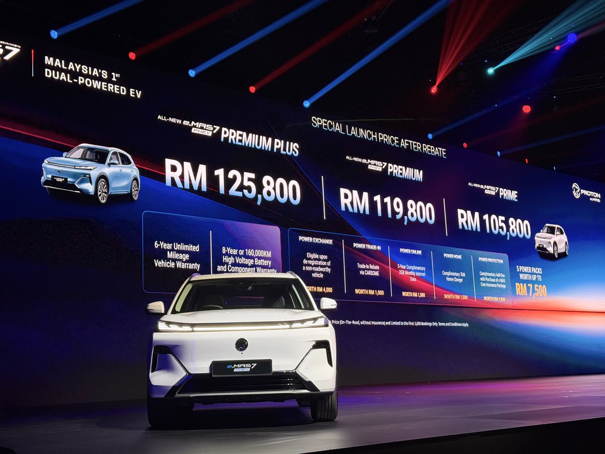 AhmdSafwan's tweet image. PROTON menang besar!

Harga mampu milik, tapi features padu. Teknologi PHEV membolehkan jarak perjalanan sehingga 1200km — memang sesuai untuk yang nak beralih ke EV tanpa risau range anxiety 🔋⚡️

#ProtonEMAS7 #PHEVMalaysia #SUVKeluarga #ValueForMoney #EVTransition