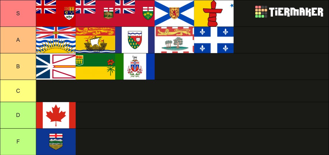 monarchist_tory's tweet image. canadian flag tierlist!
