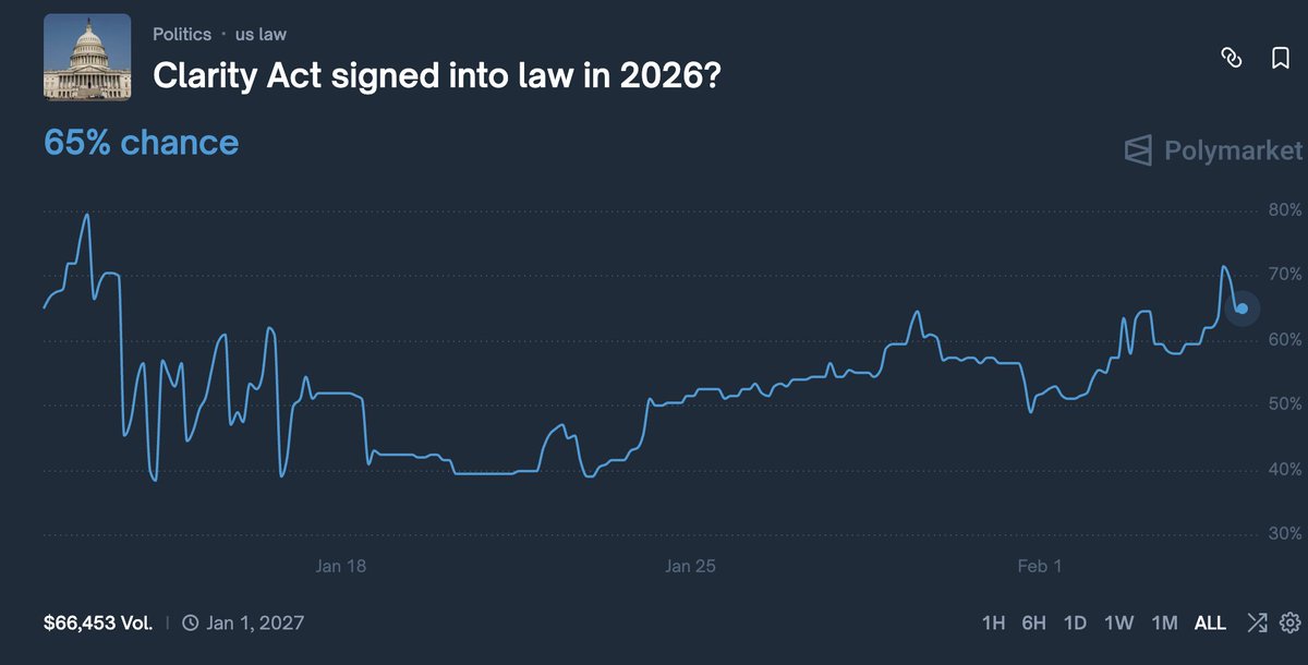 Truflation tweet media