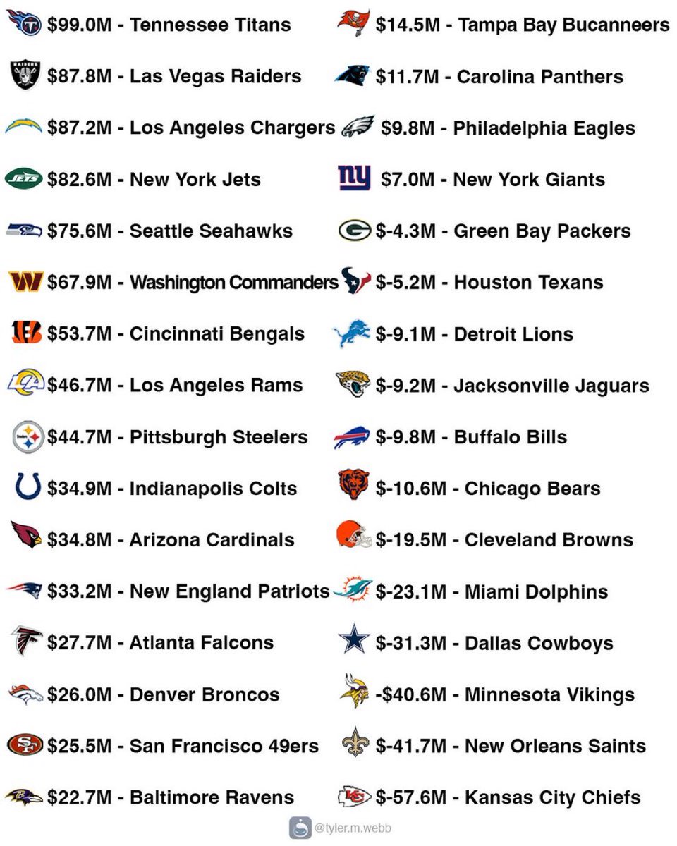 Polymarket Football tweet media