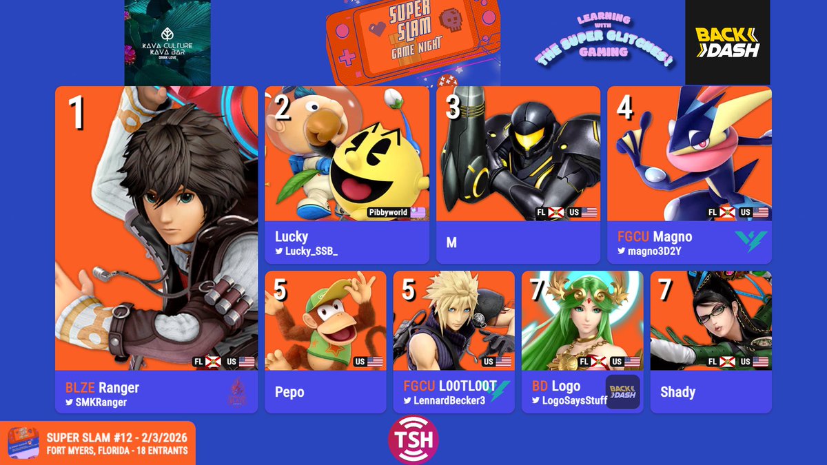 BackDashSSB's tweet image. Congratulations to our top 3 from Super Slam 12! 

🥇 BLZE | @SMKRanger 
🥈 @Lucky_ssb_ 
🥉 @minimax_4 

Thank you all for attending!