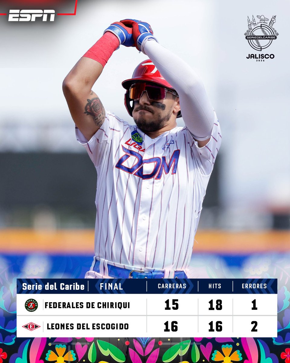 ESPN_DO's tweet photo. 🔥 Leones del Escogido extienden su invicto con victoria histórica ante Federales de Chiriqui.
#SDCxESPN https://t.co/ECC8FULGma