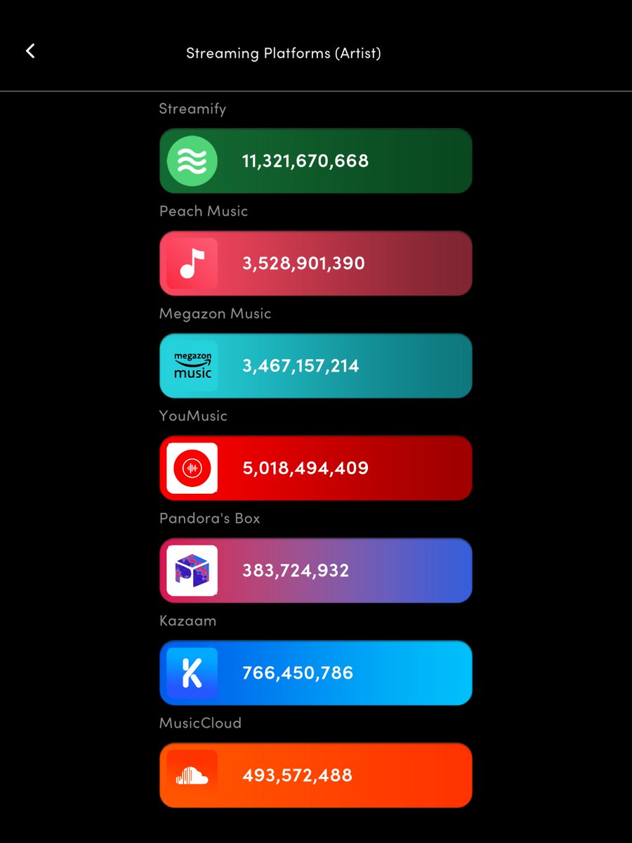 musicwarsgames's tweet image. Version 1.4.5 is available on App Store and Google Play! 🛠️🫡

- Improvements for iPad layouts
- Fix missing Radio Audience impressions on the new Billbuzz layout
- Fix popularity bug for songwriters and producers.

#MusicWarsRockstar #MusicSim #Update #iPad #Tablet