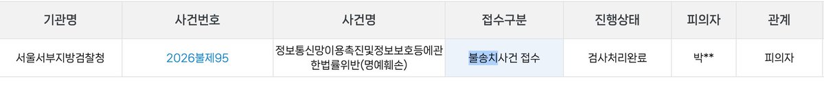 여러분 기쁜 소식 전해드리게 됐습니다.
민주당이 저에게 했던 명예훼손 관련 고발이 불송치결정이 내려졌습니다.
이게 다 여러분들이 응원해 주신 덕이라고 믿습니다. 감사합니다.