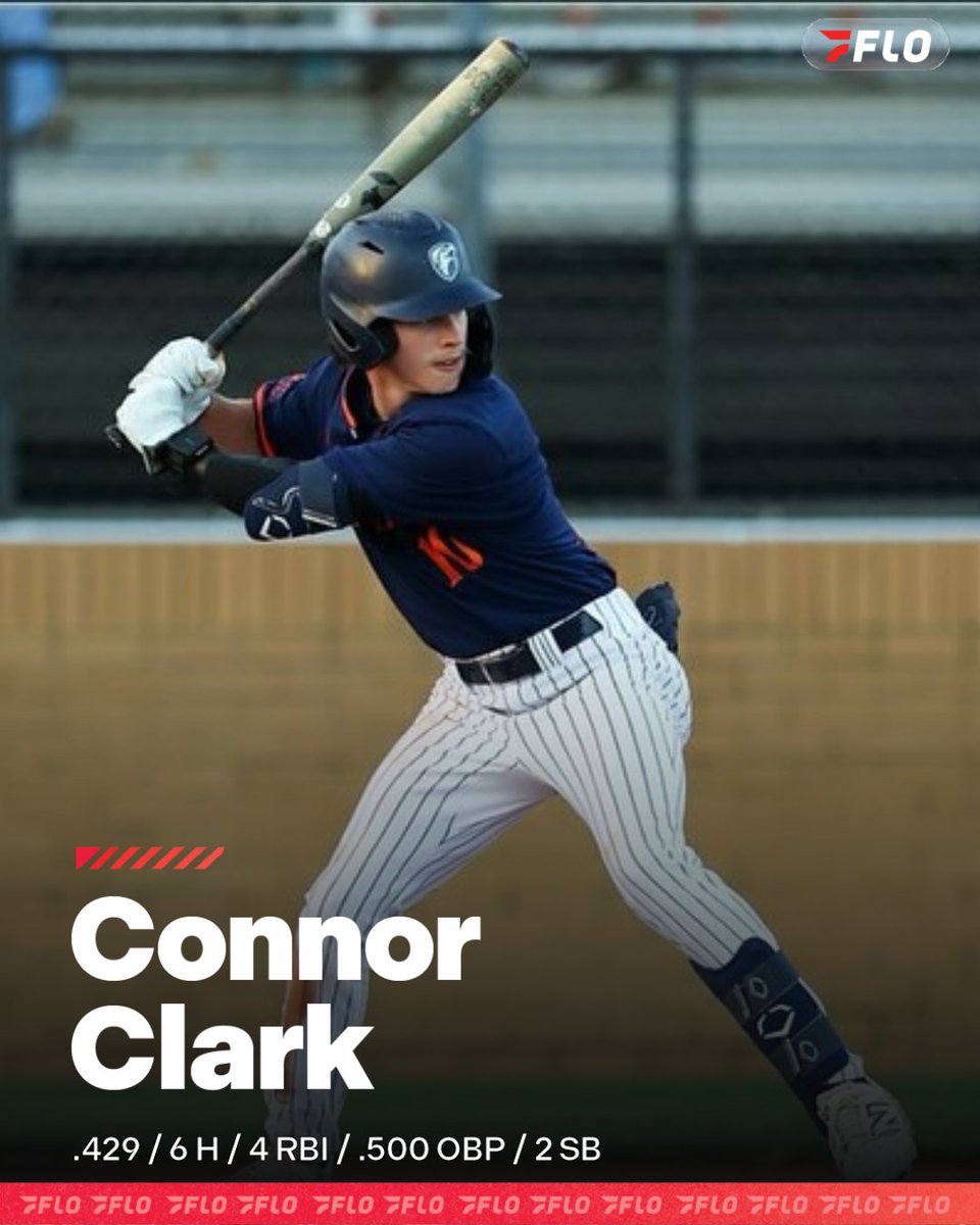 FloCollegeBSB's tweet image. 🦅 @uttylerbaseball scored 32 runs in a three-game sweep. The offense is deep but one bat just won't quit. @connor7clark 

Which hitter are you circling? 

@LoneStarConf | @FloCollege 

#lsc #uttyler #d2baseball #collegebaseball