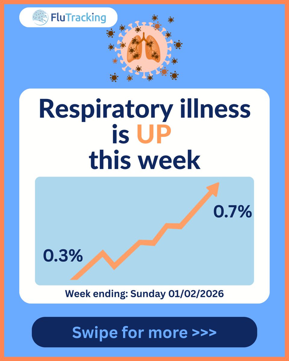 FluTracking tweet media