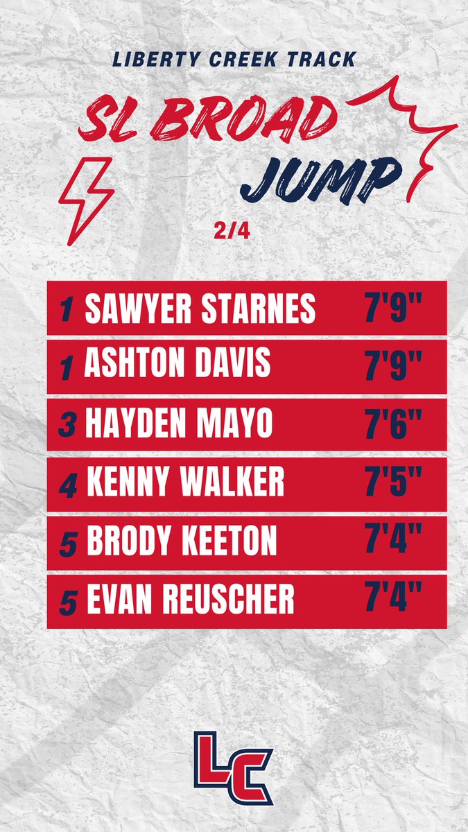 Liberty Creek HS Track & Field tweet media