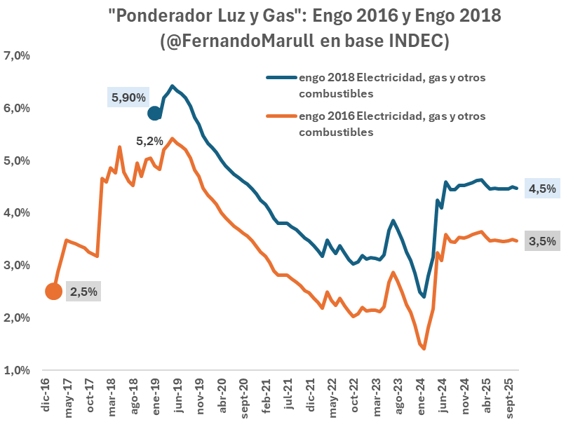 Fernando Marull tweet media