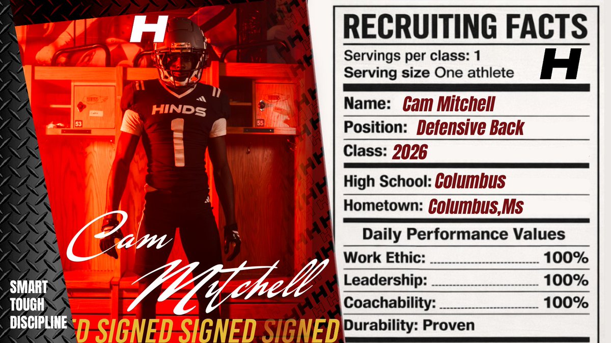 Hinds CC Football tweet media