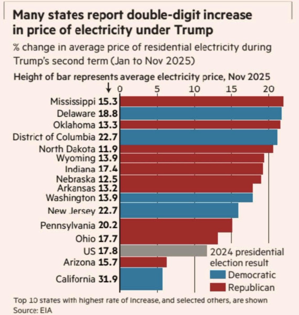 César Hernández tweet media