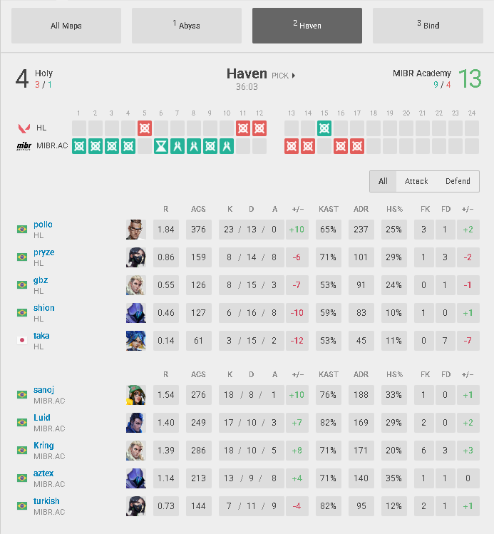 MIBR turkishv1 tweet media