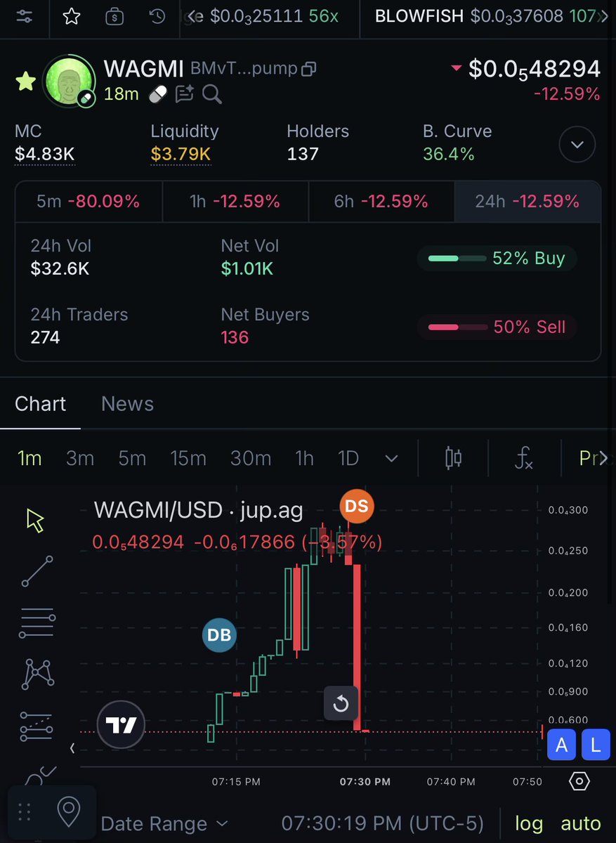 Jonny Cashman💰| 🦄🍑💨✨📈 🏦 🐶 🖥️ 🤖😎🤰🤲 tweet media