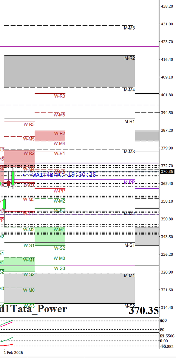 nexusfxeqt's tweet photo. #TataPower going strong using pivots.   #GoogleAI driving #HMM #QuantModel &amp; #NeuralNetAlgorithm of #FloorTradersPivotPoint #fx #btc #spx #NIfty50 #Sensex https://t.co/lXs4K0rPkl