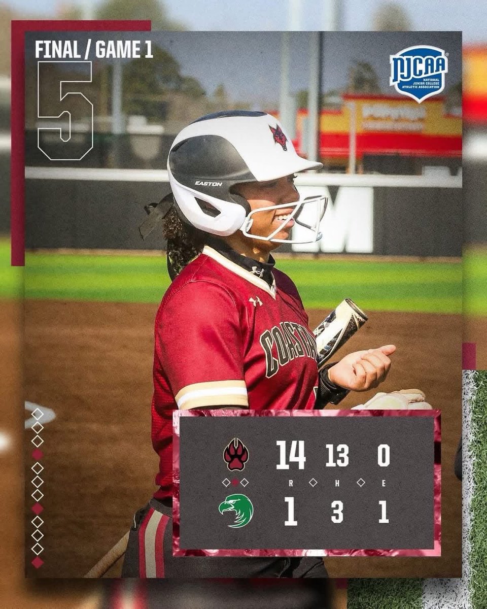 Coastal South Coyotes Softball tweet media