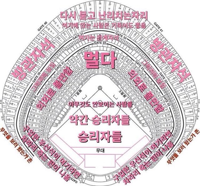 도쿄돔 시야 찾아보다 터졌던사진 ㅋㅋㅋ