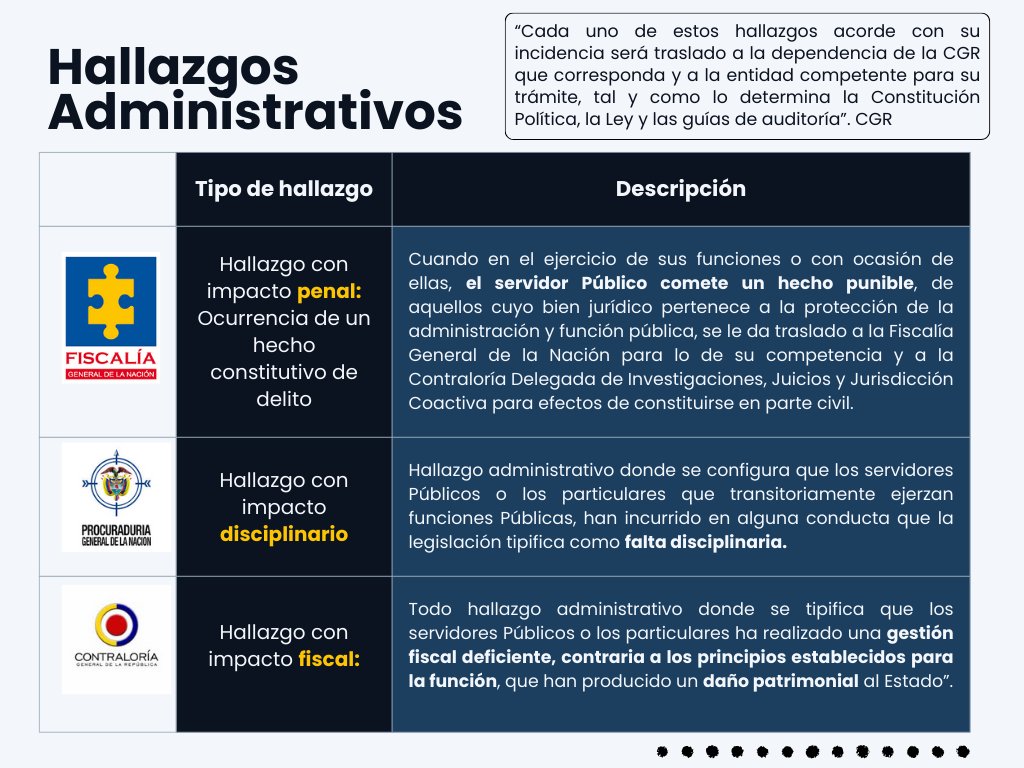 contrataenlinea's tweet image. 📧 HALLAZGOS ADMINISTRATIVOS. El traslado de los hallazgos con posible INCIDENCIA PENAL se configura desde el DEBER LEGAL DE DENUNCIAR (art. 67 de Ley 906/2004) y el hallazgo con posible incidencia  disciplinaria, se configura en el art. 38 Ley 1952/2019 contratacionenlinea.co/documentos/con…