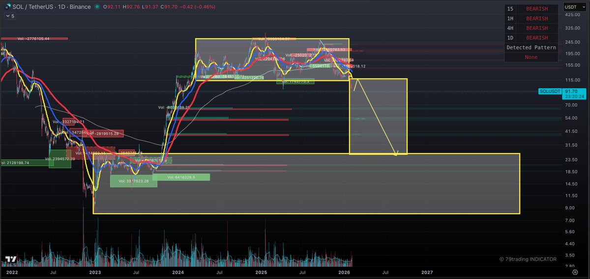 Hien Nhan | AI79Trading tweet media