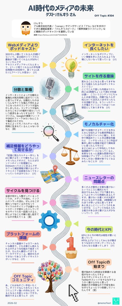 Off Topic / オフトピック tweet media