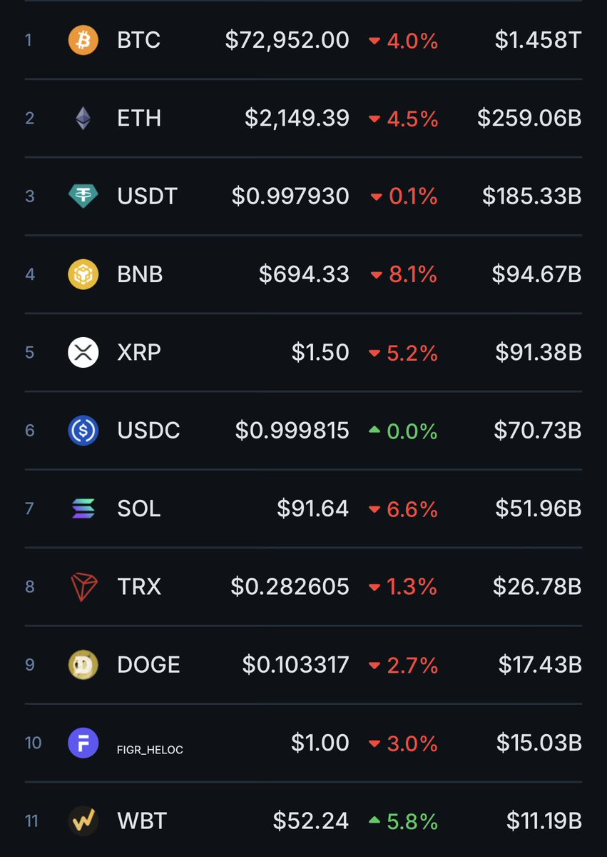 C⬡l⬡rad⬡ 🎣 tweet media