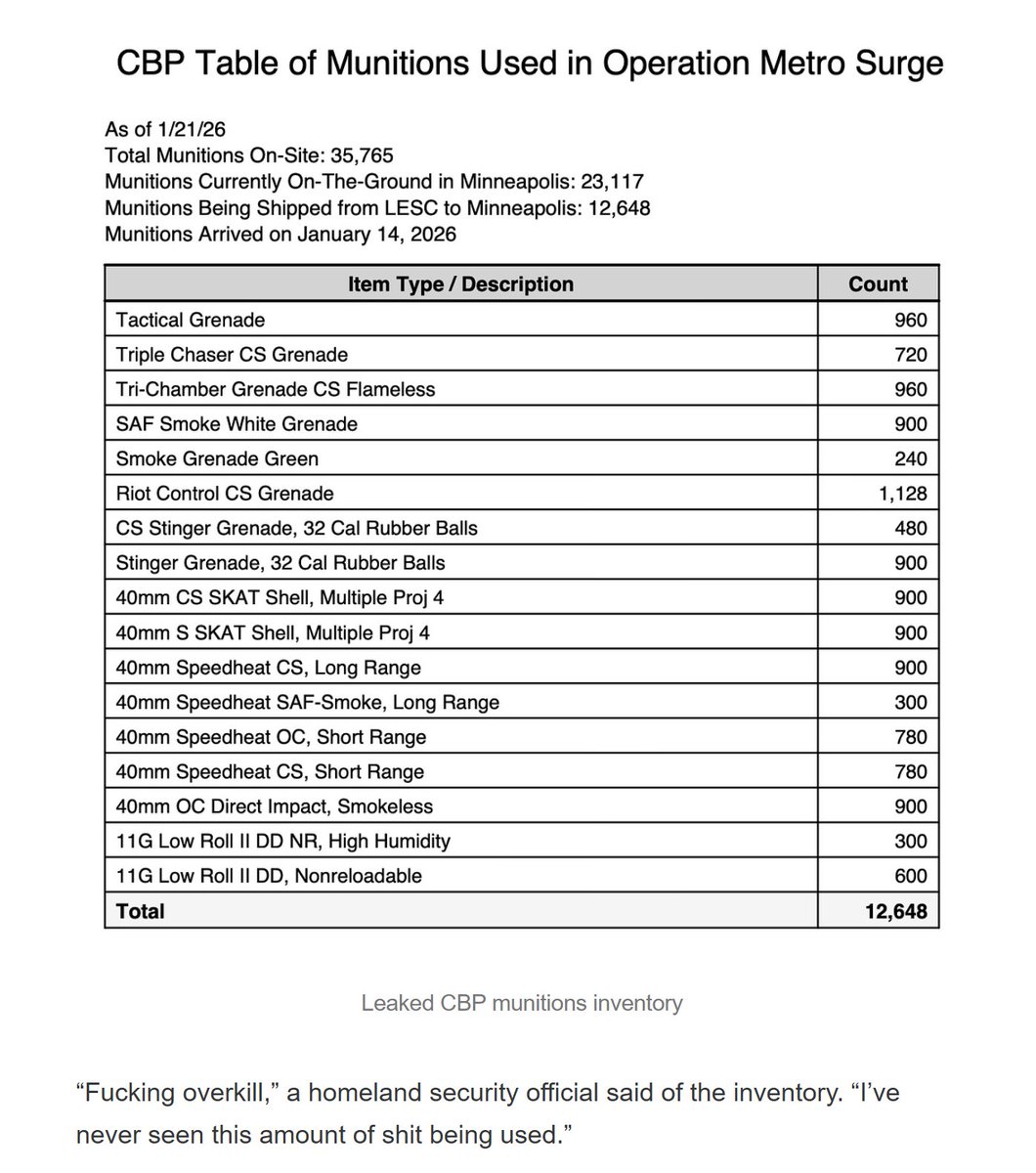 Way to go <a href="/kenklippenstein/">Ken Klippenstein</a>. 

If 1/100th of these munitions were used by a Dem president against GOP states, it would be branded the next Fort Sumter.