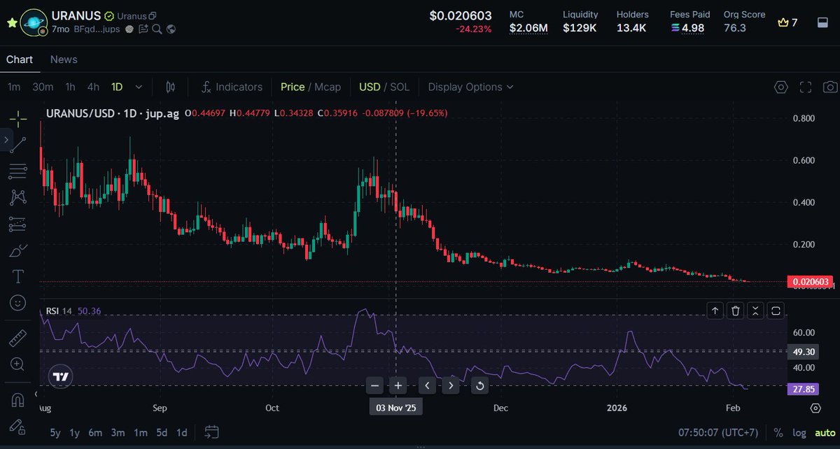 banhchung74.sol tweet media