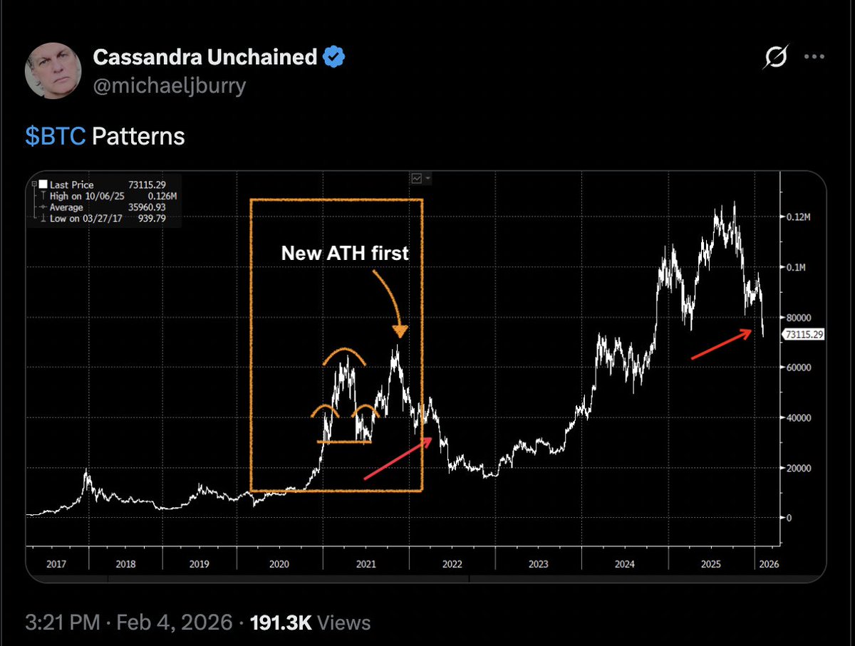 Arun S. Chopra CFA CMT🧐 tweet media