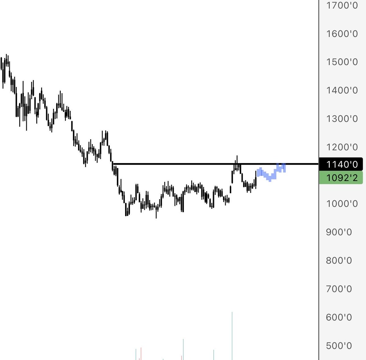 Mike Maran tweet media