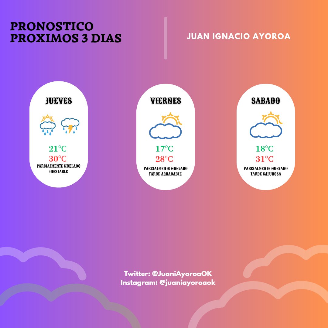 Juan Ayoroa tweet media