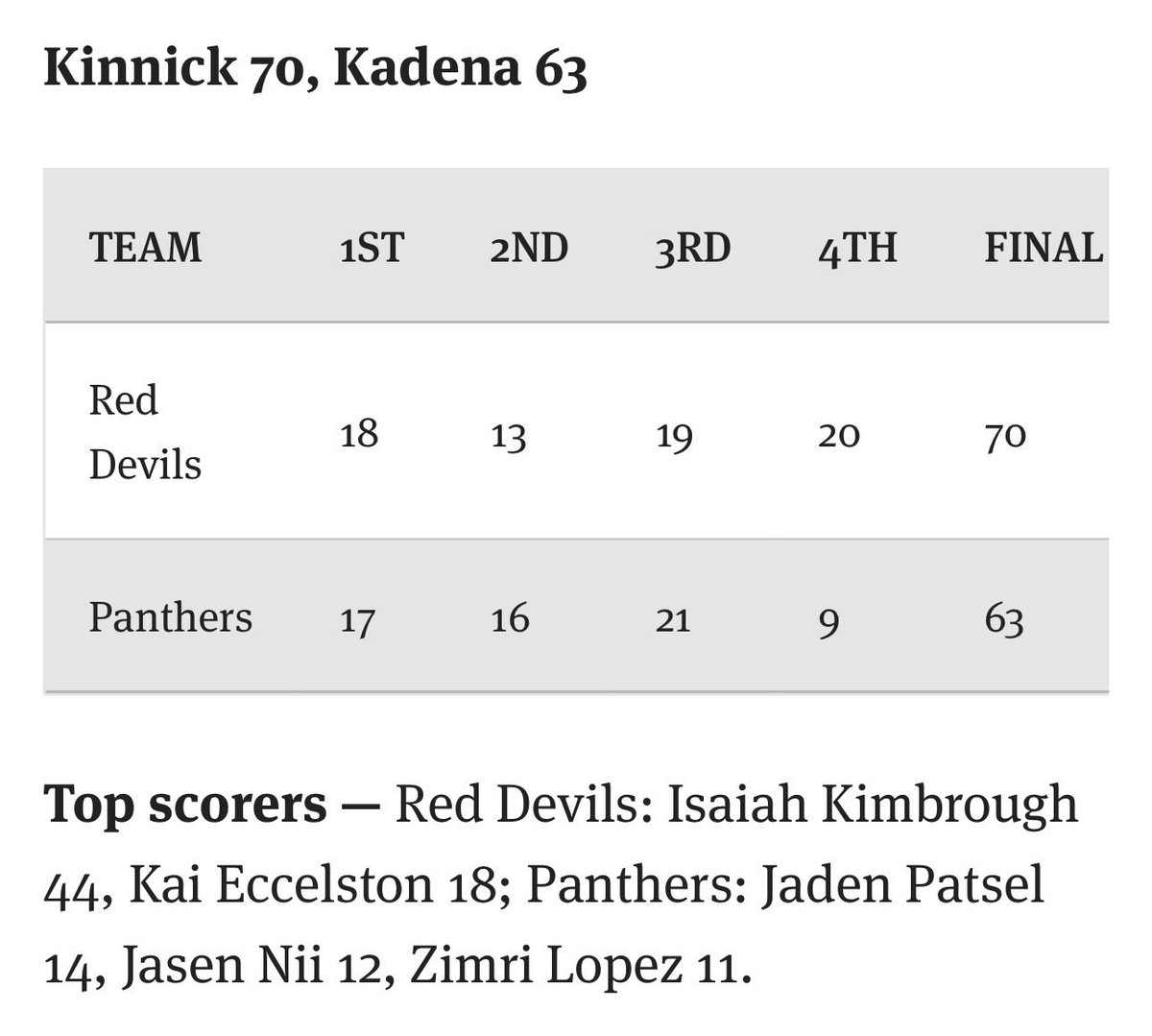Isaiah Kimbrough tweet media