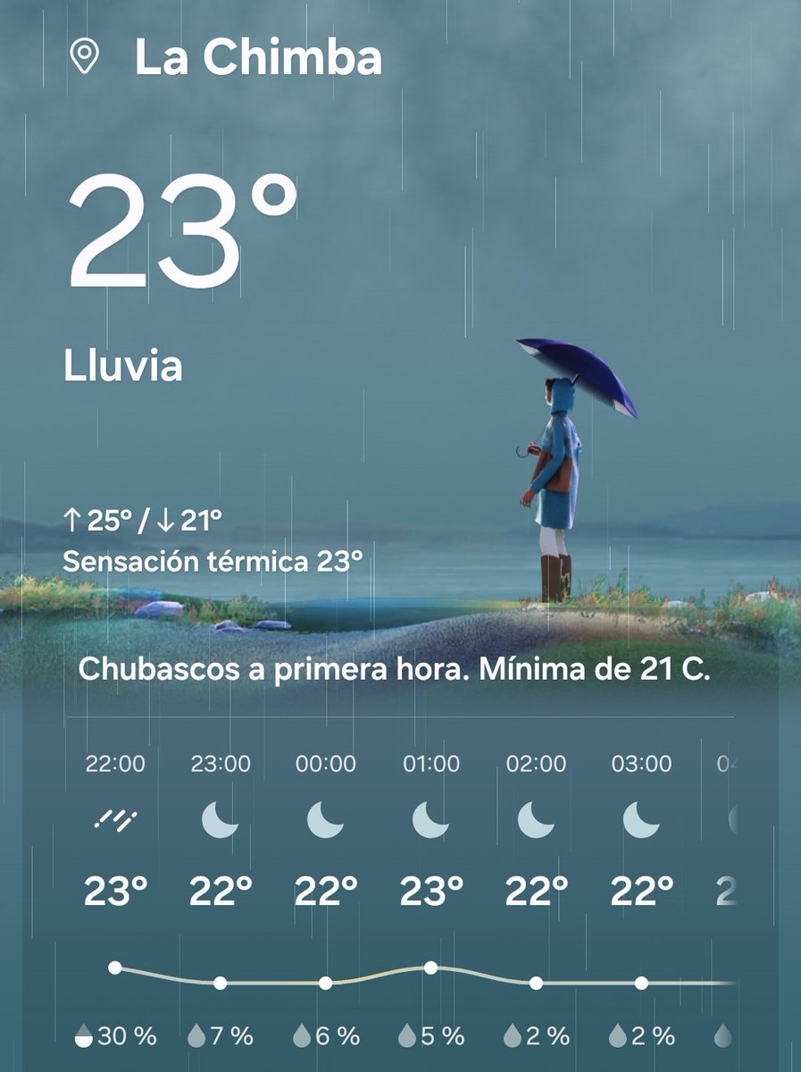 Andas un poquito perdido el clima! 🥵
#Antofagasta