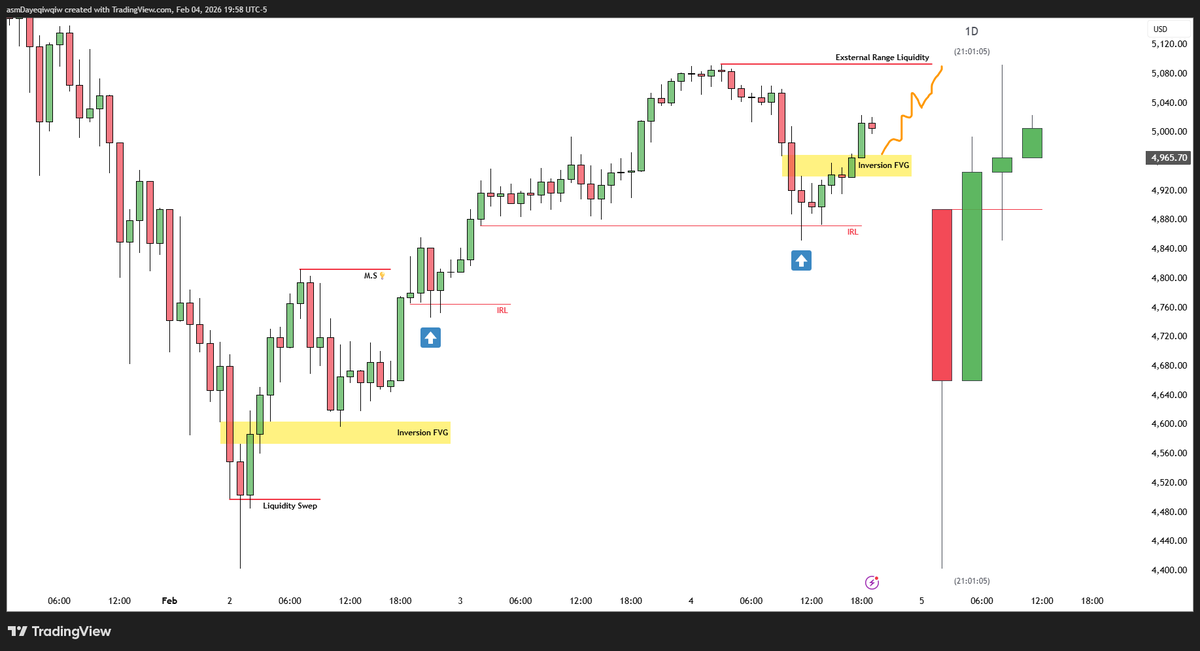 Reuz5633's tweet photo. $XAUUSD 

Daily Exspansion 
1hr IRL - ERL

Follow More Breakdown Chart 
#XAUUSD #ictconcept https://t.co/ZMfyHfmRl0