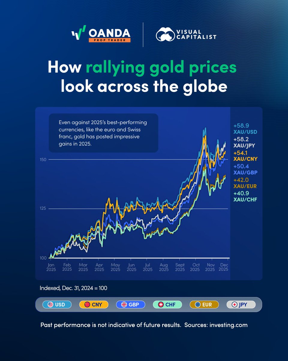 OANDA Prop Trader tweet media