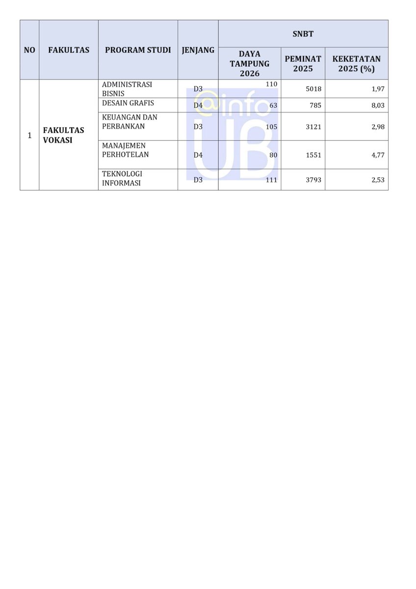 IG - LINE : infoub tweet media