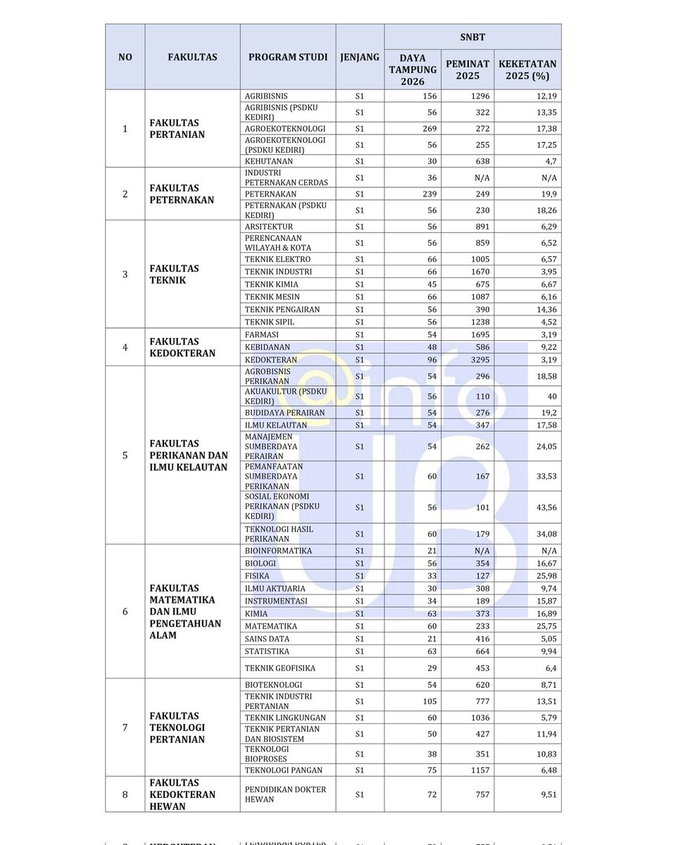 IG - LINE : infoub tweet media