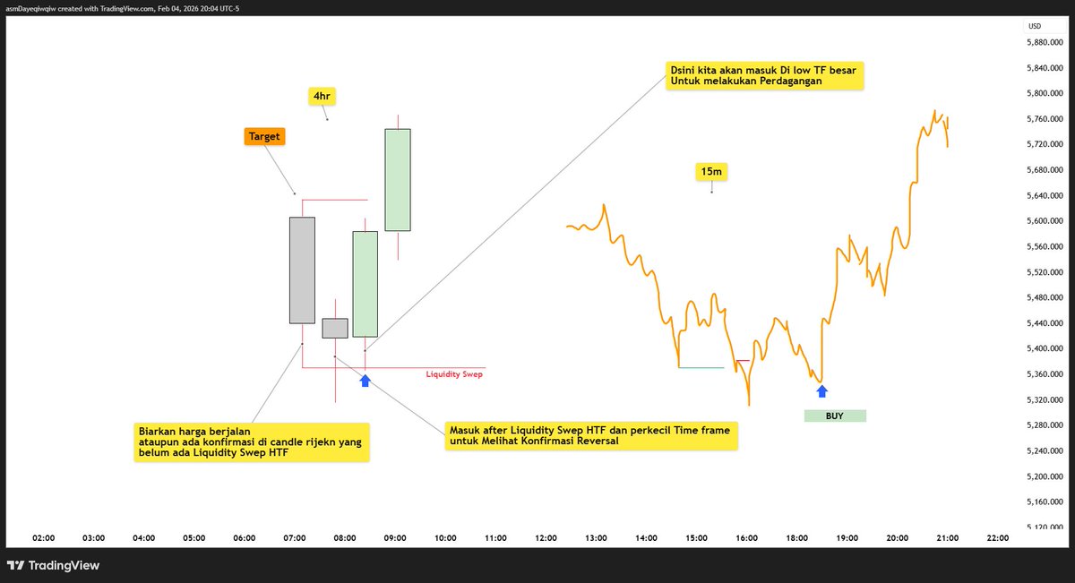Reuz5633's tweet photo. Favorite Set Up 4hr 
$GOLD

#XAUUSD #multitimeframe https://t.co/C3gulDqabw