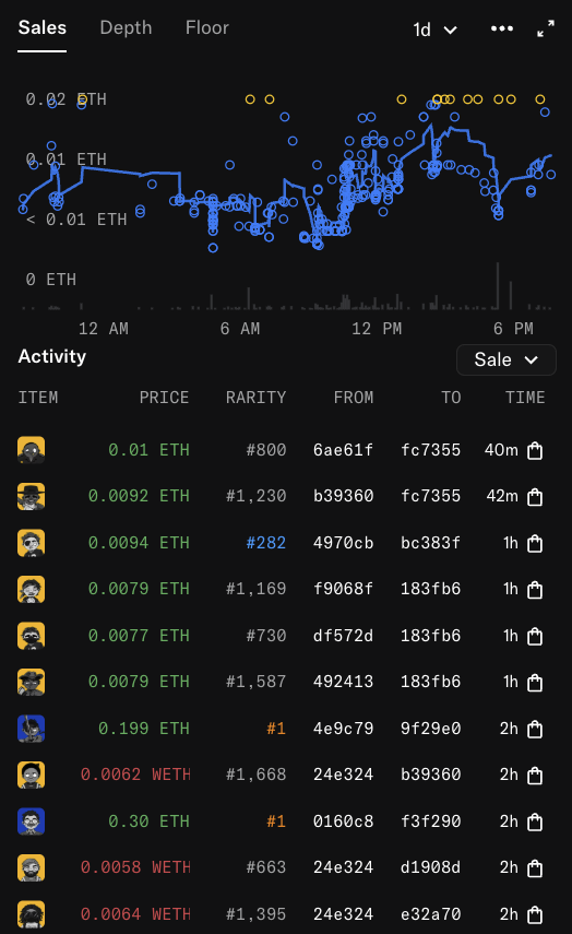 We had a Space today with some great people and strong founders. There were also a few folks I honestly couldn’t fully understand, but that’s part of the beauty of Web3. You can be anywhere in the world, and as long as you have a device and an internet connection, you can be part