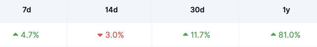 CosimoCapital's tweet image. $DCR also having insane relative strength. Still up on the weekly. Lets watch.
