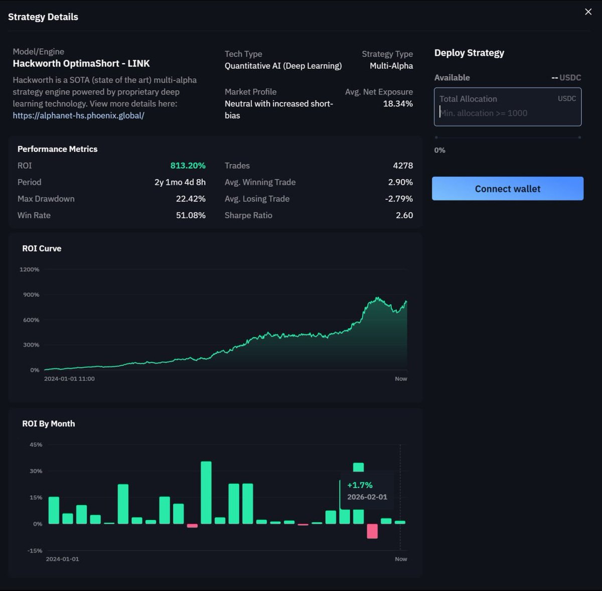 Phoenix AI tweet media