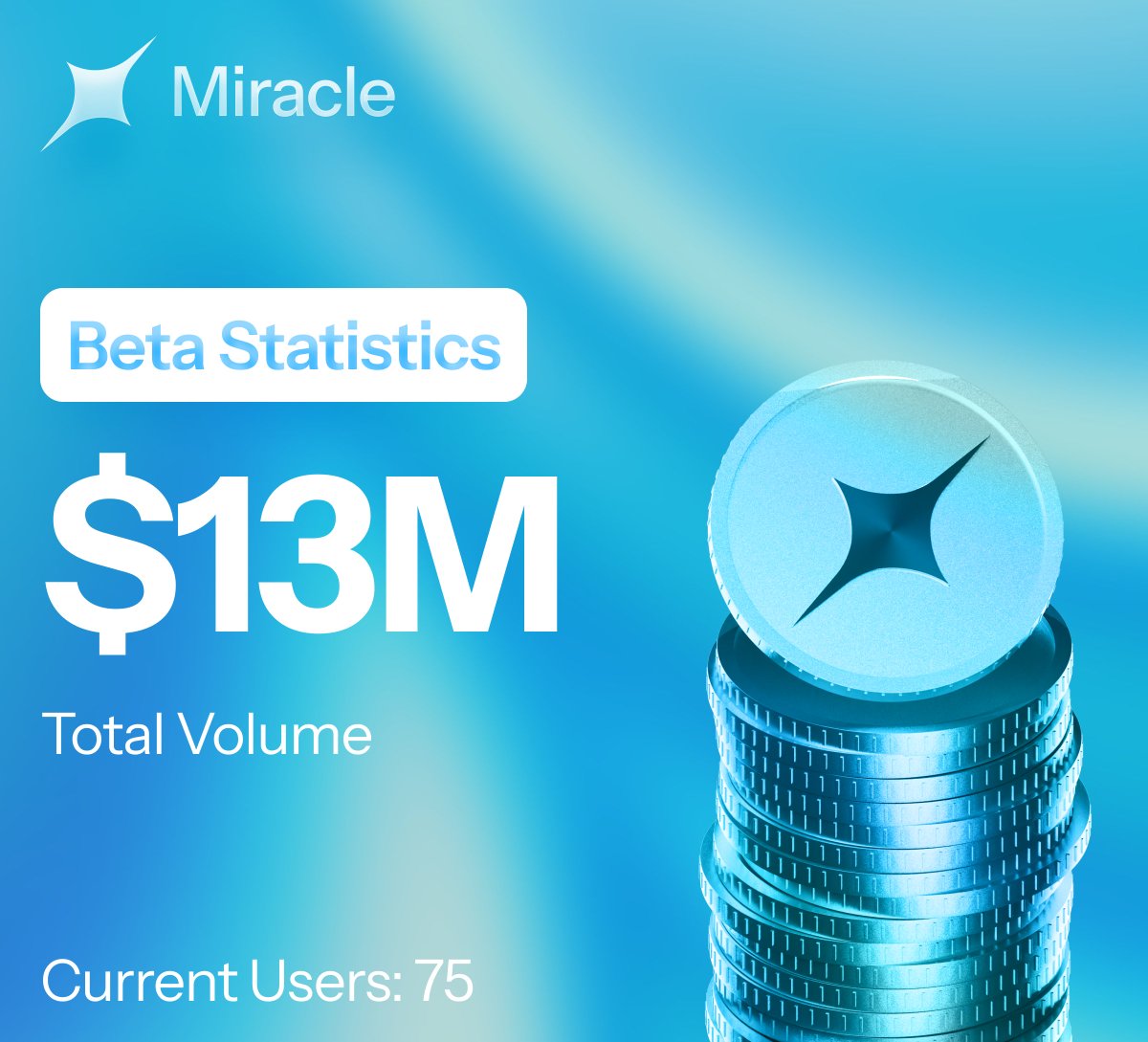 ✨ Miracle 베타 버전 런칭 24시간 후 거래량 $13M 돌파 🔥 <a href="/miracletrade/">Miracle</a> 

일주일동안 베타 버전 앱을 실제로 사용하며 $9,100 상금은 물론 추가 포인트를 얻을 수 있는 얼리 액세스 캠페인이 진행 중

• 전세계 150명 가량 얼리 액세스 참여 (한국 60명 내외)
• 앱을 실제 사용해 거래에 참여한