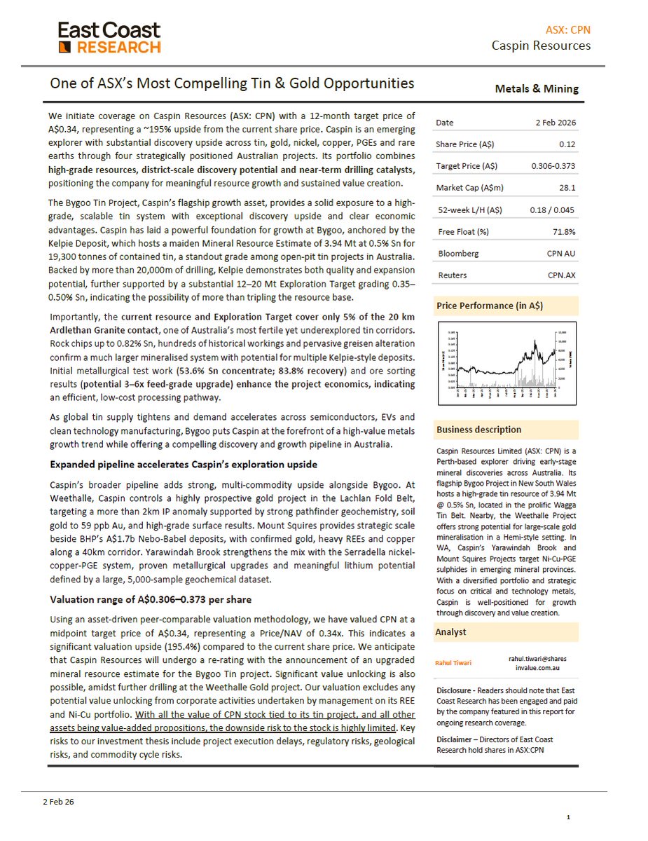 Caspin Resources Limited tweet media