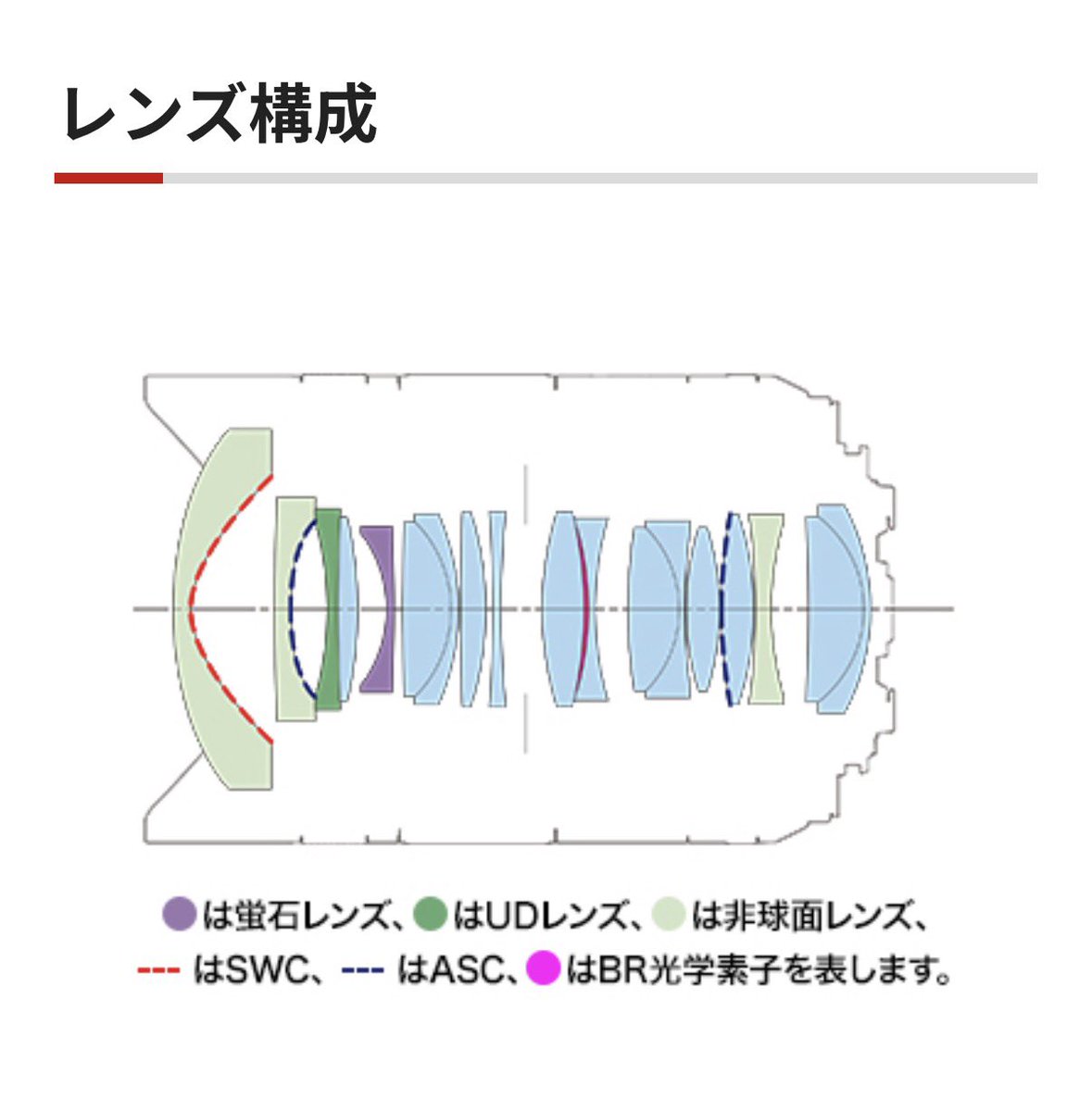 待ってしかも蛍石使われてるやん。色々見てたら値段に納得いく。あぁCanon……Canonよ永遠に……