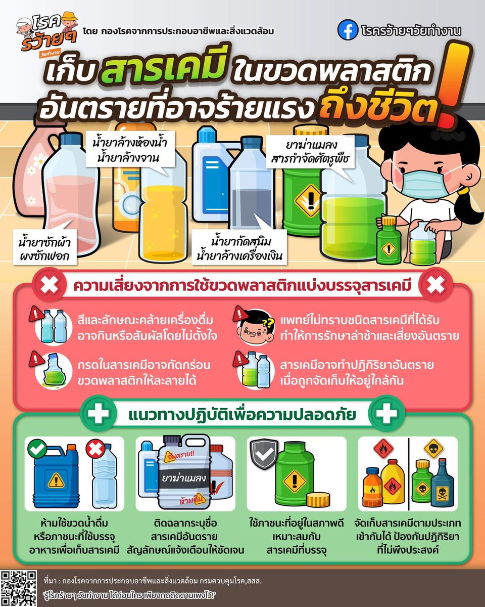 ddc_riskcom's tweet image. 🧪 เก็บสารเคมีในขวดพลาสติกที่ไม่มีฉลาก อันตรายที่อาจร้ายแรงถึงชีวิต!
ที่มา : facebook.com/share/p/1aAuPt…